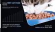 Cat Food Market Size, Trends, Analysis by Top Key Players and Industry Forecast