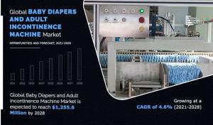 Baby Diapers and Adult Incontinence Machine Market Growth
