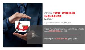 Two-Wheeler Insurance