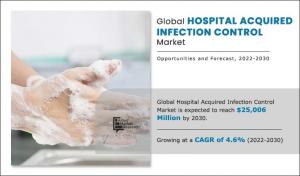 Hospital-Acquired Infection Control Market