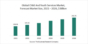 Child And Youth Services Global Market- Market Size, Trends, And Global Forecast 2022-2026