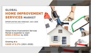 The home improvement services market industry