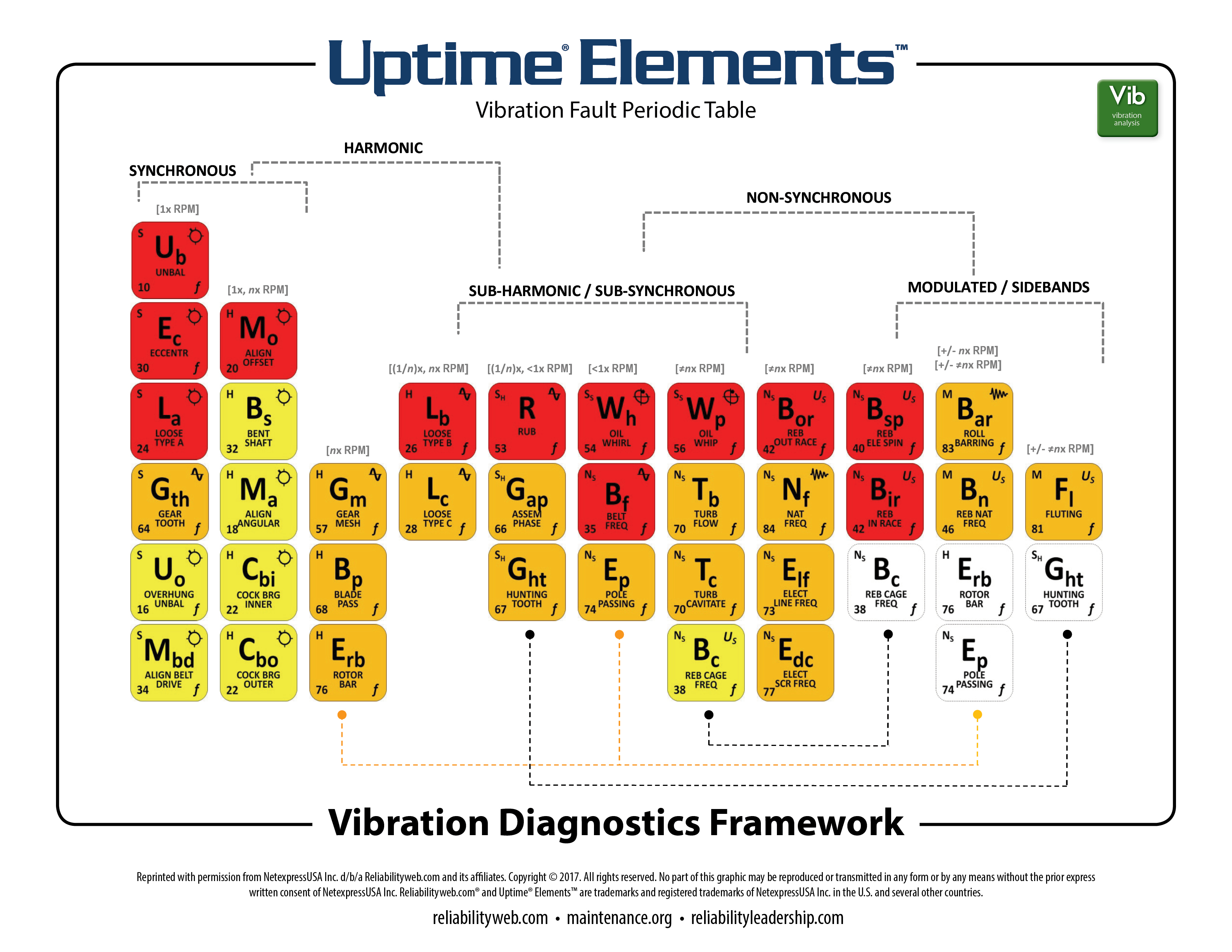 vibration-analysis-part-1-introduction-youtube