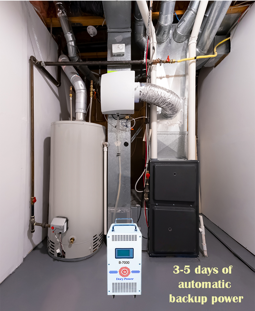 Indoor backup of home furnace with clean battery generators from Dory