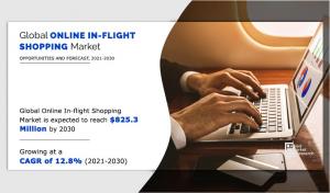Online in-flight shopping