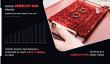Jewelry Pad Market Poised for Significant Growth Registering a 4.3% CAGR during 2026 To 2030
