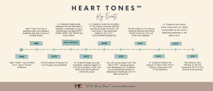 A few key events in Heart Tones' 35 years of service to others expressed as a timeline infographic chart