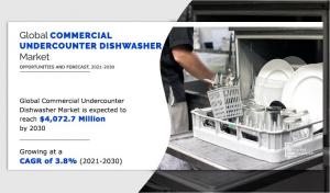 Commercial Undercounter Dishwasher