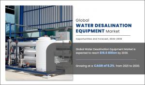 Water Desalination Equipment