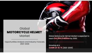 Motorcycle Helmet Market