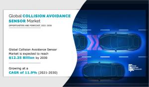 Collision Avoidance Sensor Market 2030