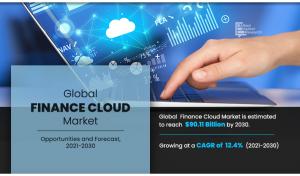 Finances Cloud Market