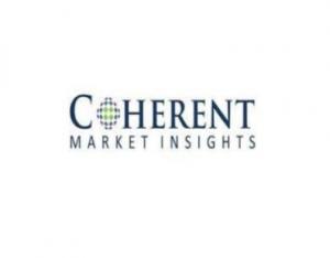 Engine Actuators Market