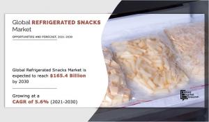 Refrigerated Snacks Market