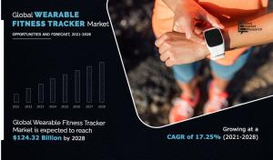 Wearable Fitness Tracker Market 2021–2028