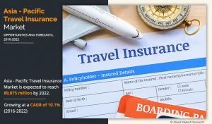 Asia-Pacific Travels Insurance Market