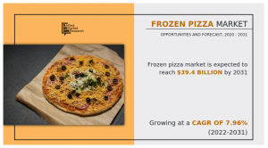 Frozen Pizza Market 2031