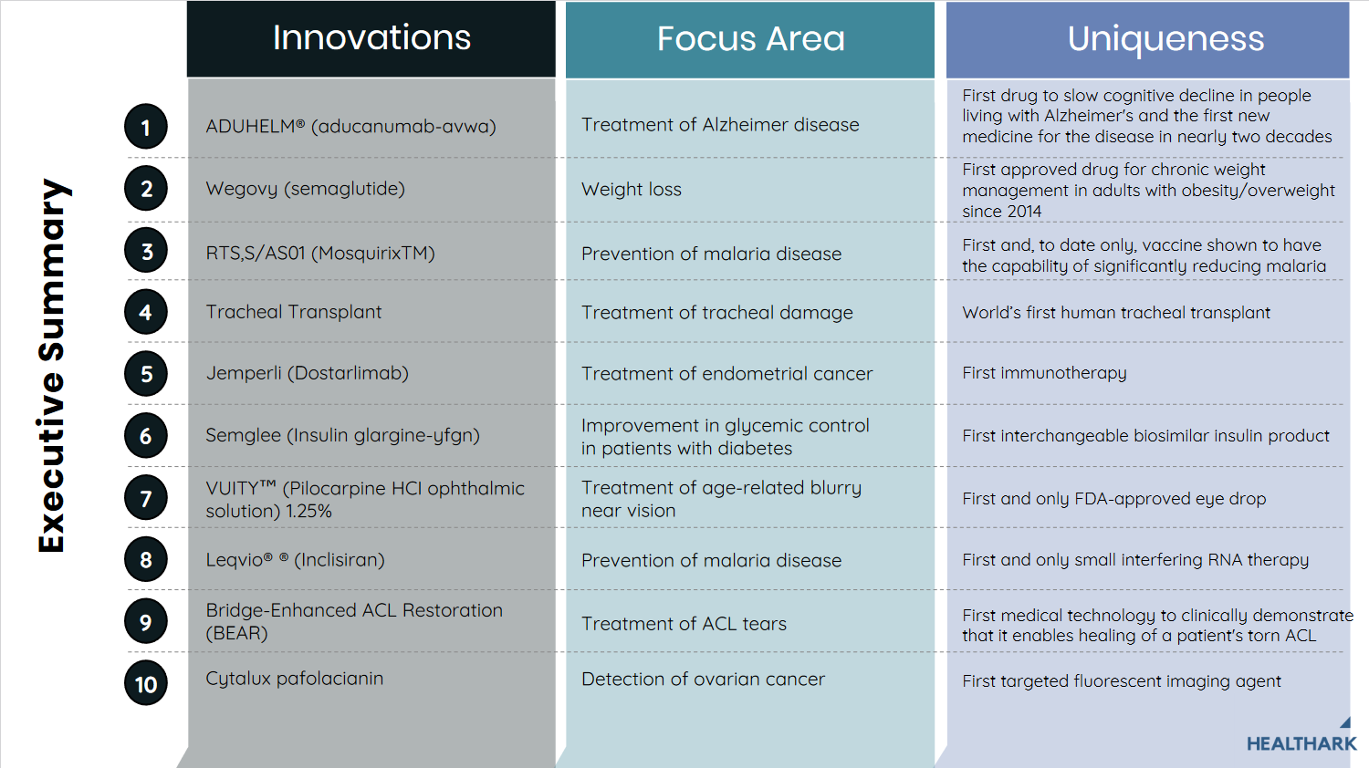 Top Healthcare Innovations in 2021 Global Reporter Journal