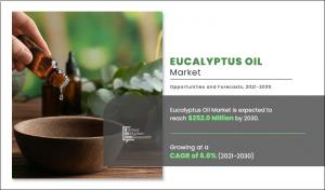 eucalyptus oil market