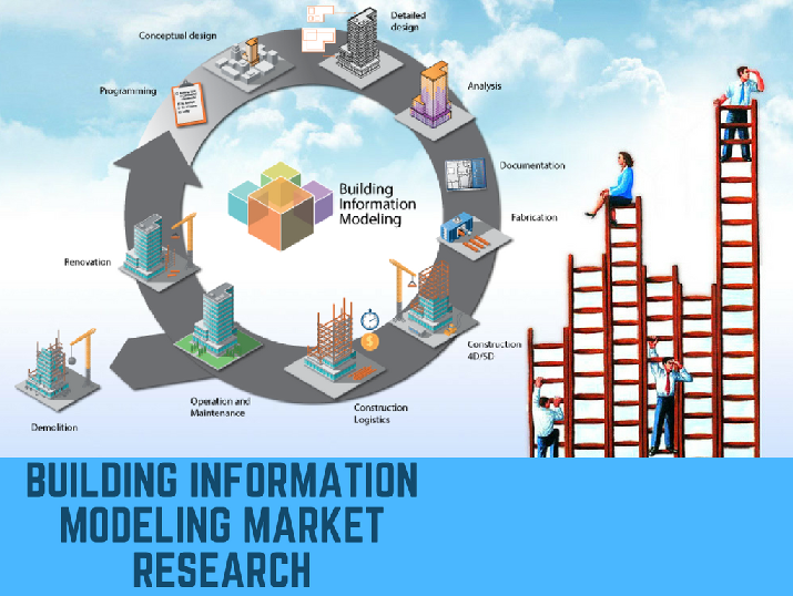 Building Information Modeling Market Estimated to Achieve CAGR Growth ...