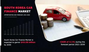 South Korea Car Finance Market