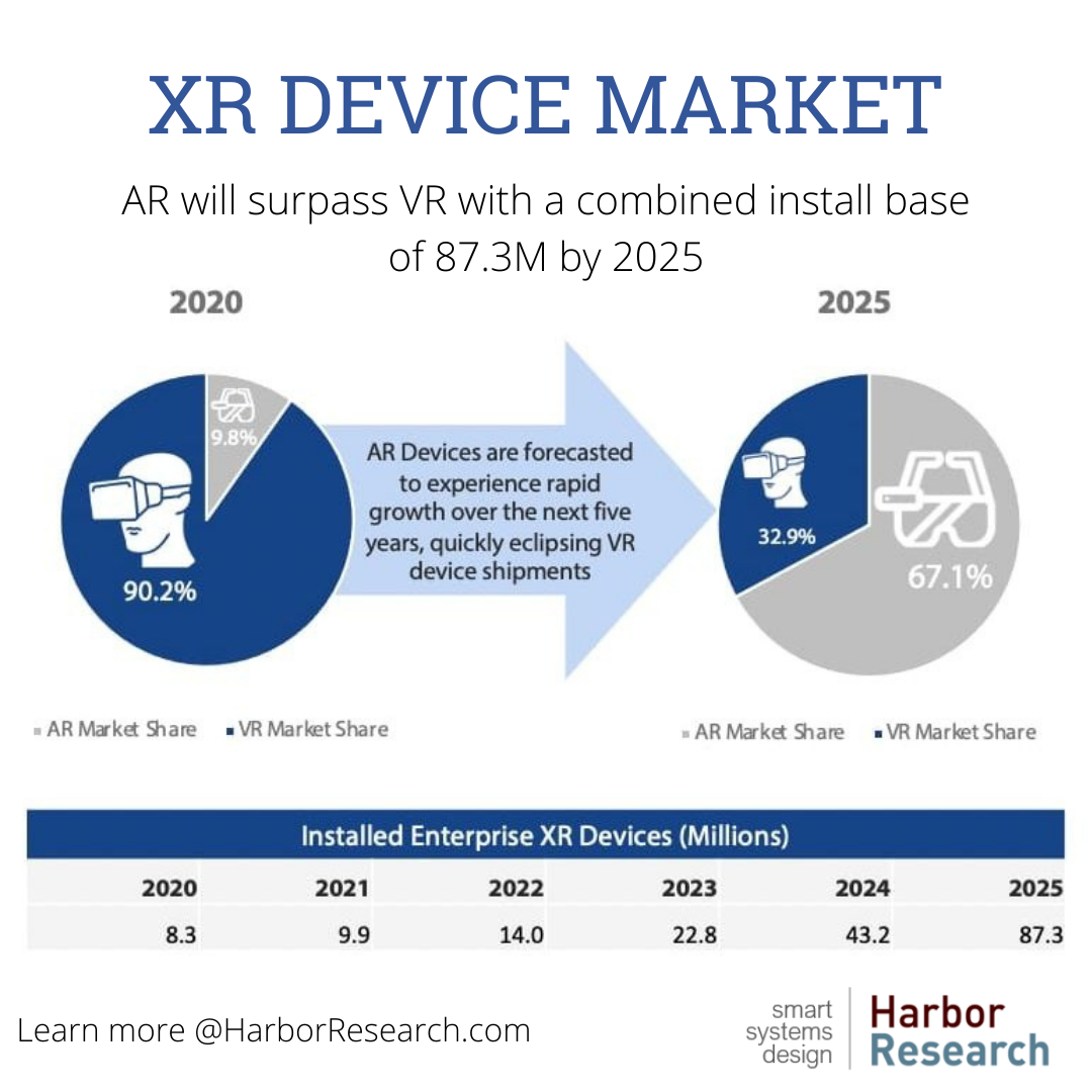 More Than the Metaverse Harbor Research Report Finds the Enterprise XR