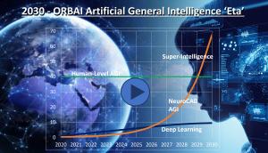 ORBAI File Patent on Artificial General Intelligence Methods 1