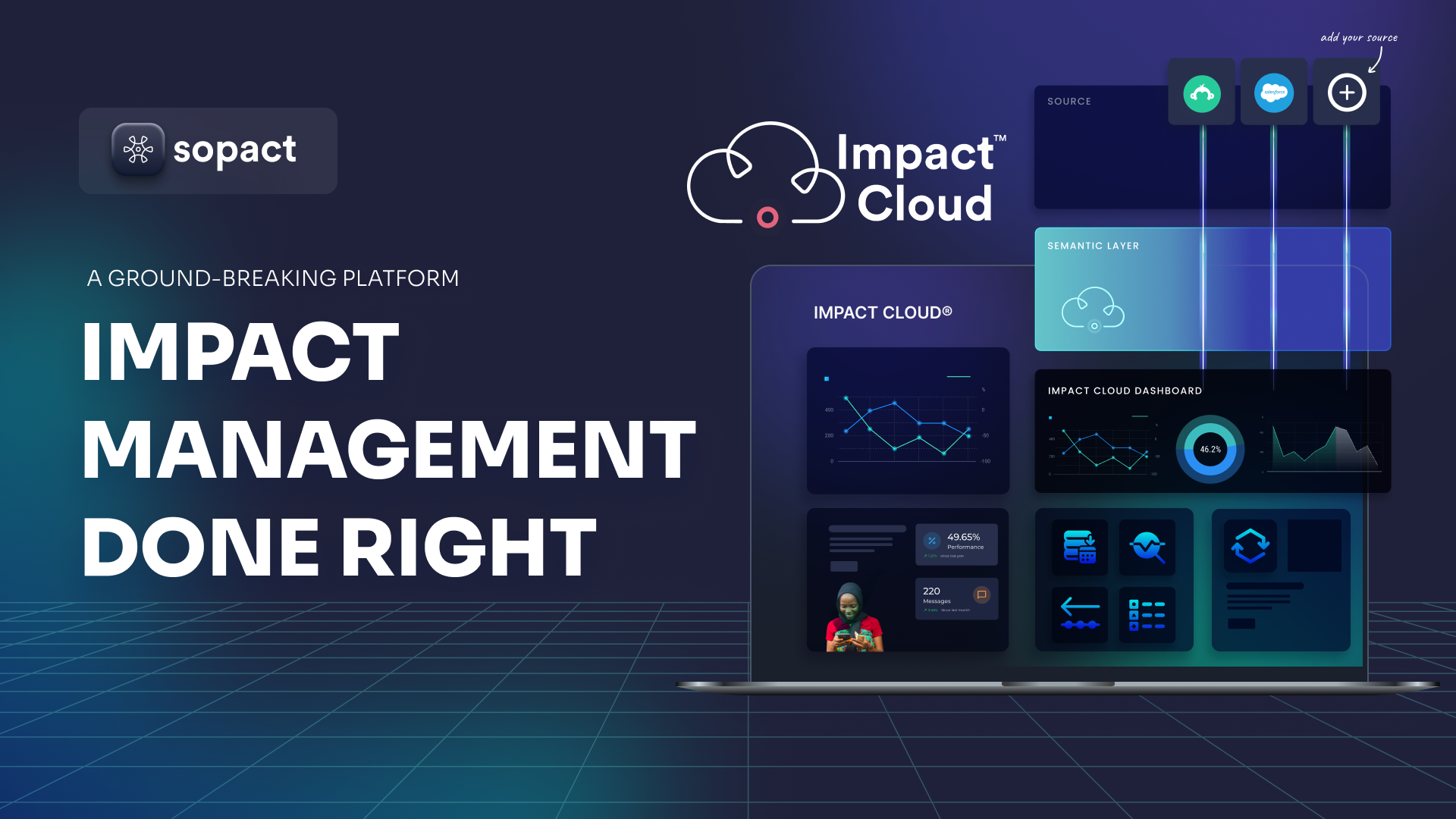 Sopact is launching a groundbreaking platform for impact data ...