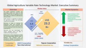 Agriculture Variable Rate Technology Market to Reach US$ 23.2 Billion by 2032, Grow at a CAGR 11.50% between 2022-2032 1