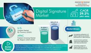 Digital Signature Market Growth Forecast to 2030