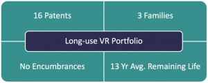 Vitek IP Announces the Availability of the Long-Use VR Patent Portfolio 2