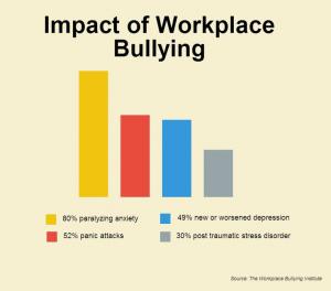 How To Prevent Bullying & Mobbing In The Workplace – Furniture Press ...