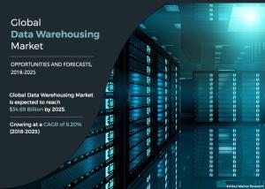 Data Warehousing Market