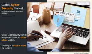 Cyber Security Market