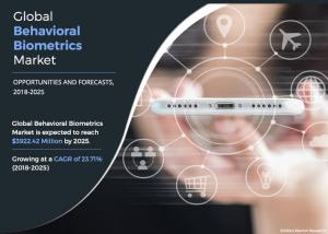 Behavioral Biometrics  Industry