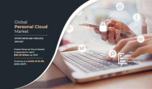 Personal Cloud Market