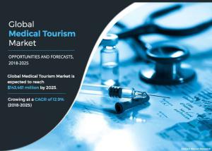 Medical Tourism Market