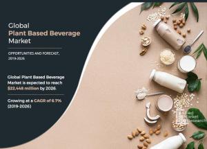 Plant-based Beverage Market