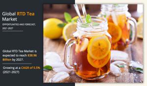Ready-to-drink (RTD) Tea Market