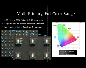 Large area dvLED SMD display with RGB and Cyan color LED in each pixel has almost twice the color area of the Digital Cinema Displays