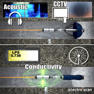 Multi-sensor probe combines Acoustic (legacy listening), CCTV (visual navigation), and Conductivity (pinpoint leak location), in a single in-pipe tethered platform.