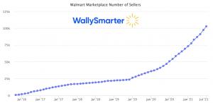 Walmart Seller Tools