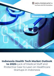Indonesia Health Tech Market Cover Image
