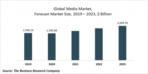 Media Global Report 2020-30: Covid 19 Impact And Recovery