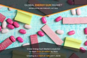 Energy Gum Market