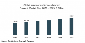 Information Services Market Report 2021: COVID-19 Impact And Recovery To 2031