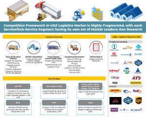 Competition Benchmarking UAE Logistics Market Info