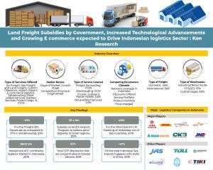 Competition Benchmarking Logistics Industry in Indonesia Info