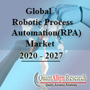 Robotic Process Automation Market by QuantAlign Research