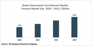  Value Based Care Payment Market Report 2020-30: Covid 19 Growth And Change